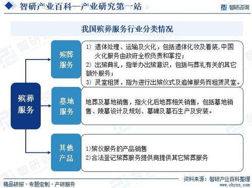 殯葬服務(wù)產(chǎn)業(yè)市場運(yùn)行態(tài)勢(shì)、集中度分析與未來趨勢(shì)預(yù)測——兼論信息系統(tǒng)運(yùn)行維護(hù)服務(wù)的賦能作用