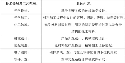打破國際壟斷 中國“空氣成像”技術(shù)核心專利維持有效，助力網(wǎng)絡(luò)與信息安全軟件開發(fā)